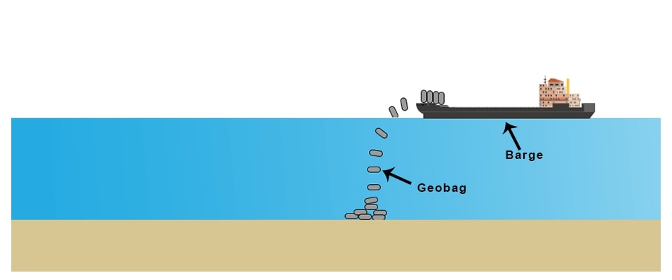 Work Description